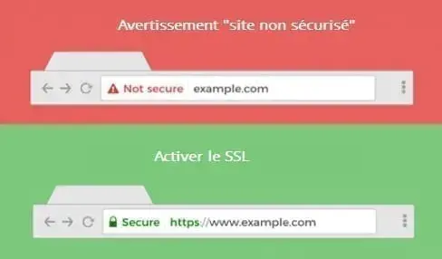 Comparaison entre un site sécurisé avec un certificat SSL et un site non sécurisé